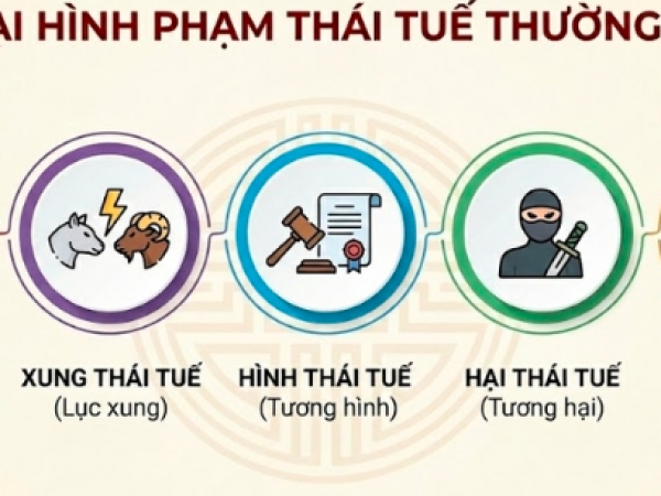 5 tuổi phạm Thái Tuế năm 2026