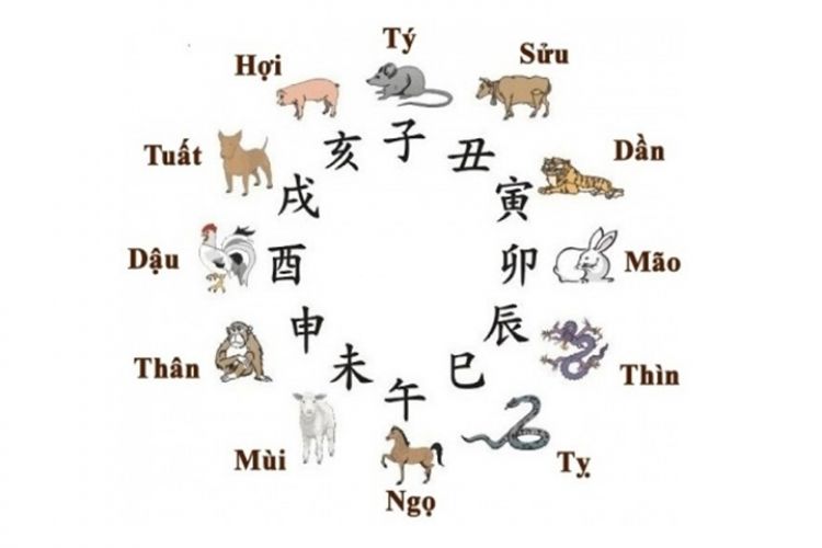 TÌM HIỂU VỀ 12 PHÙ TƯỚNG VÀ 12 CON GIÁP