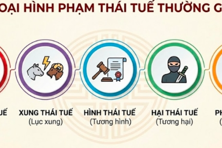 5 tuổi phạm Thái Tuế năm 2026