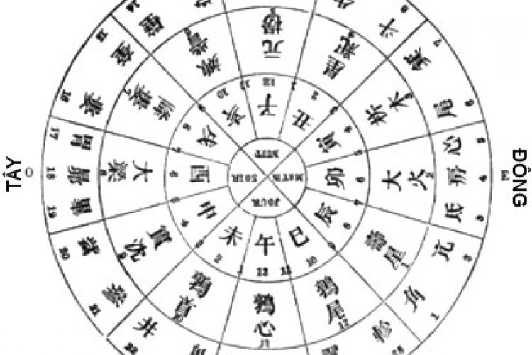 Ứng dụng của Tử vi và Kinh dịch trong đời sống